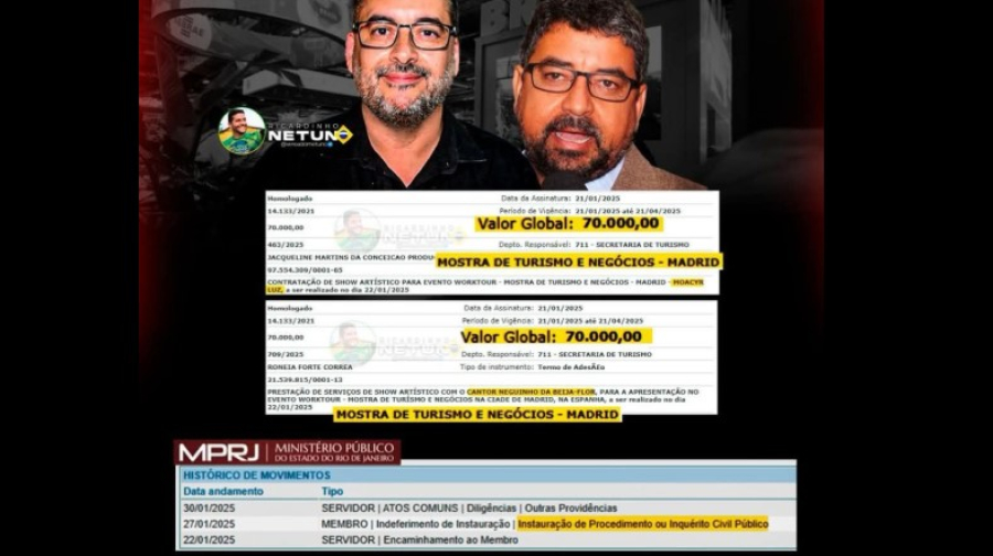 Escândalo em Maricá: Denúncias de Corrupção e Gastos Excessivos com Shows no Exterior